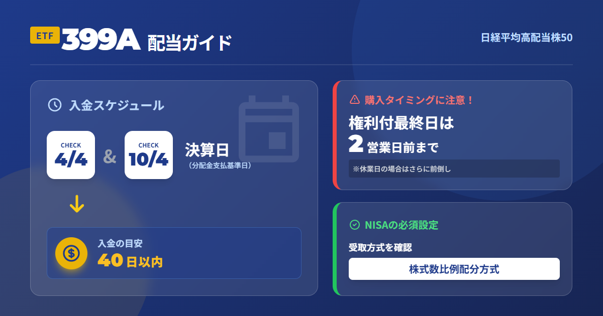 399Aの配当はいつ？2025年入金スケジュールと注意点