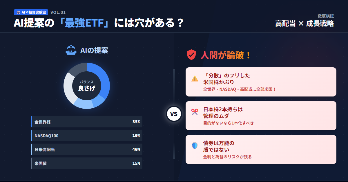 AI投資で作る高配当×成長ETF：人間が検証した2025年の最適バランス