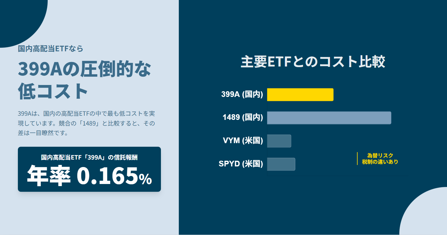 399A】実質コストは？信託報酬＋隠れコスト（2026）
