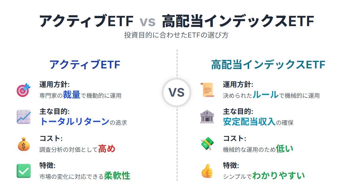 アクティブETFと高配当ETFどちらを選ぶ？違い・メリット・注意点