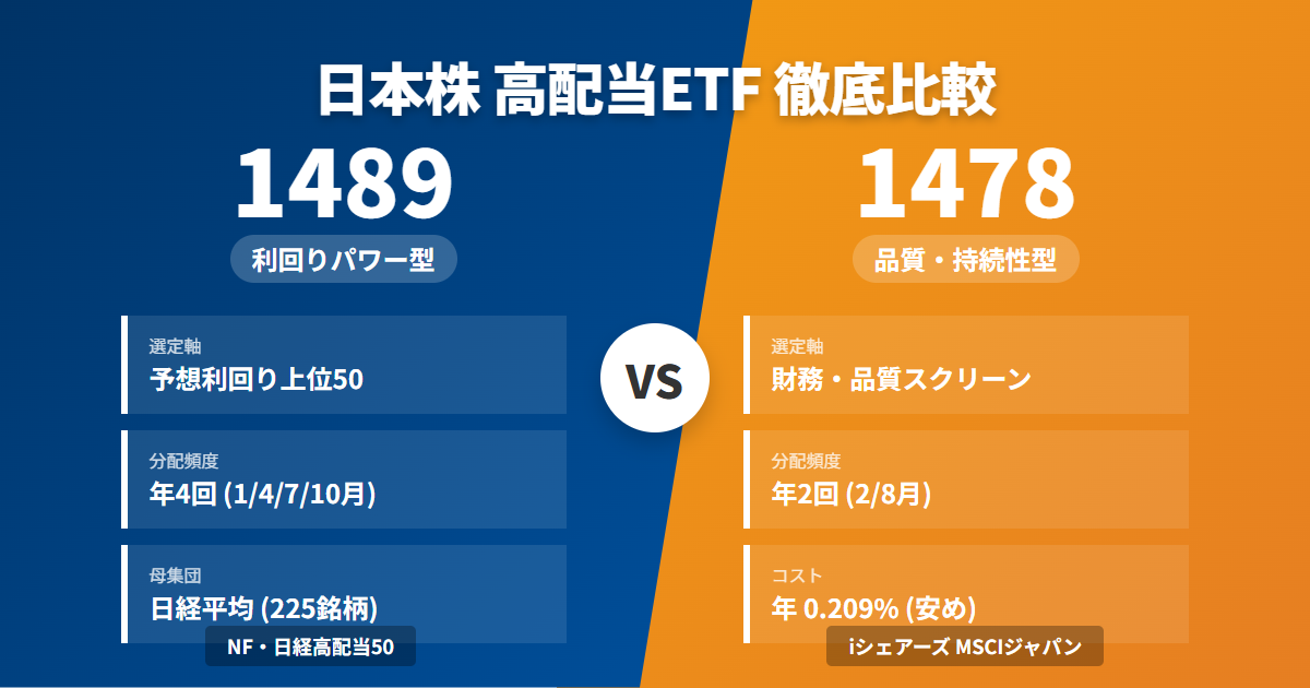【比較】1489 vs 1478｜「日経高配当50」と「MSCI高配当（品質スクリーニング）」
