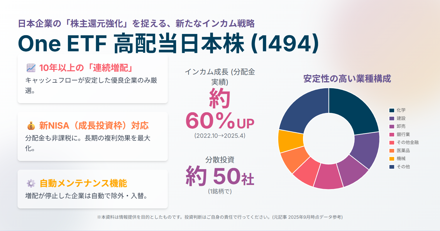 1494】増配ETFとは？10年以上増配・特徴と注意点（2026）