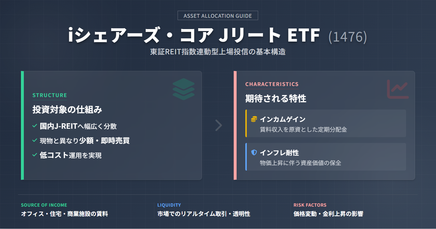 1476とは？JリートETFの分配金とNISA活用をやさしく解説