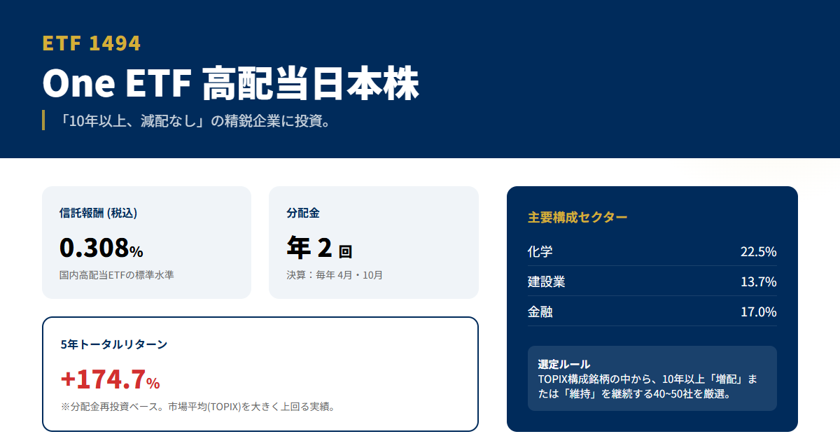 1494 高配当日本株ETF徹底解説：配当貴族指数と分配金・コスト