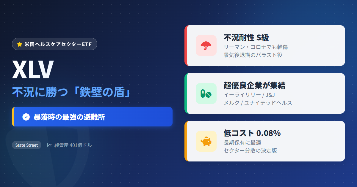 XLVヘルスケアETFの守備力を基礎から解説