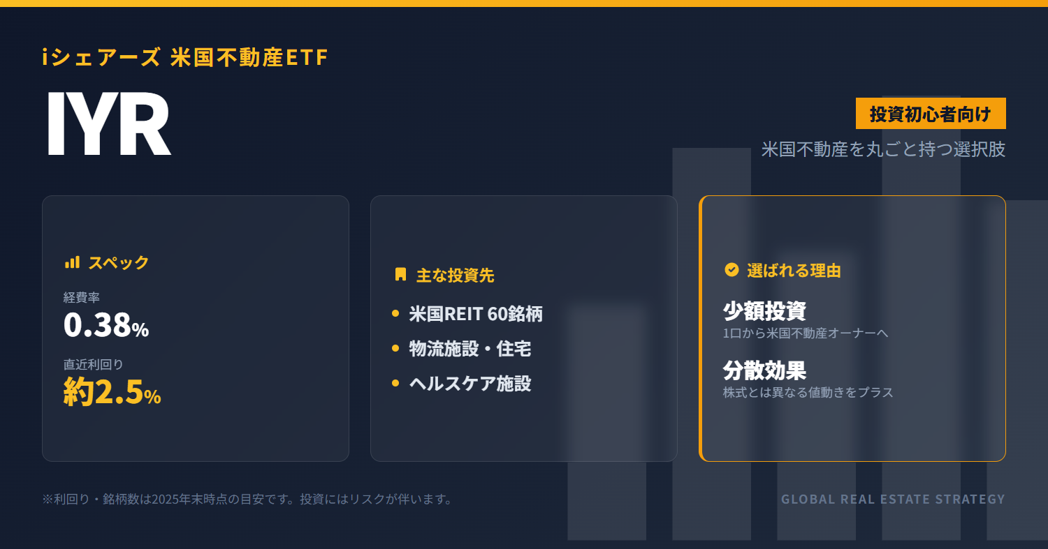 IYRとは？米国不動産ETFの特徴と分配金をに解説