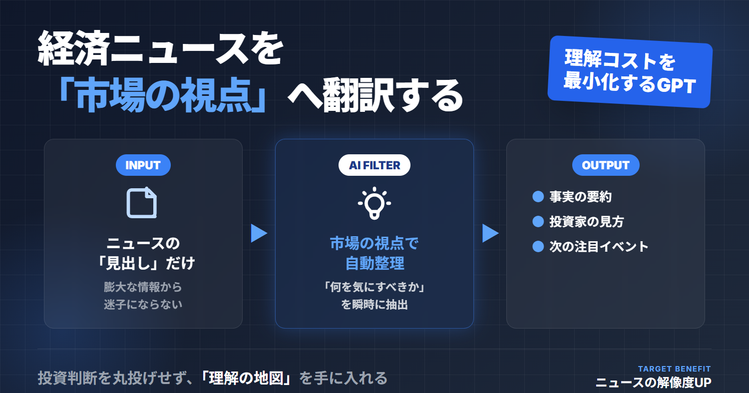 経済ニュースの読み方を改善：市場視点を整理する
