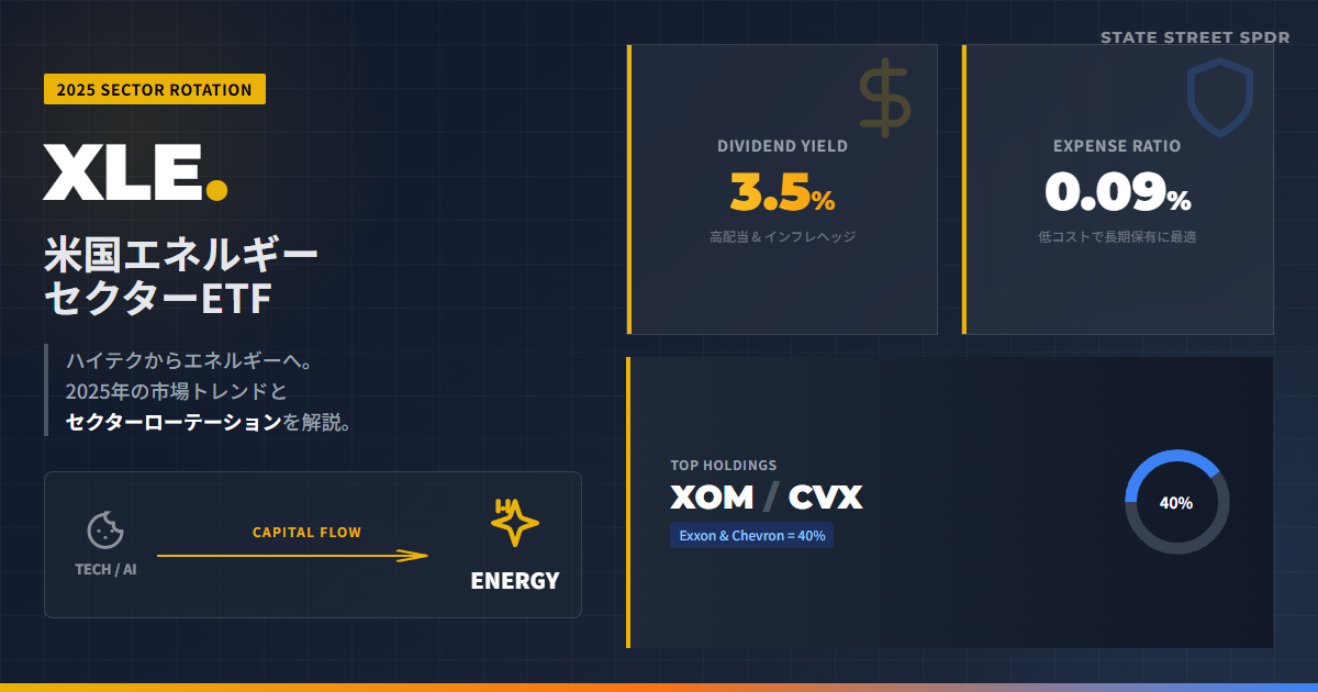XLEとは？原油と連動する米国エネルギーETFの基礎と特徴
