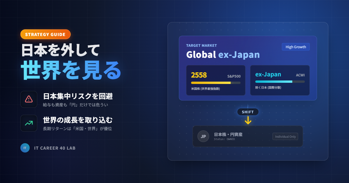 2558とは？日本除く全世界ETFの仕組みと投資メリットを解説