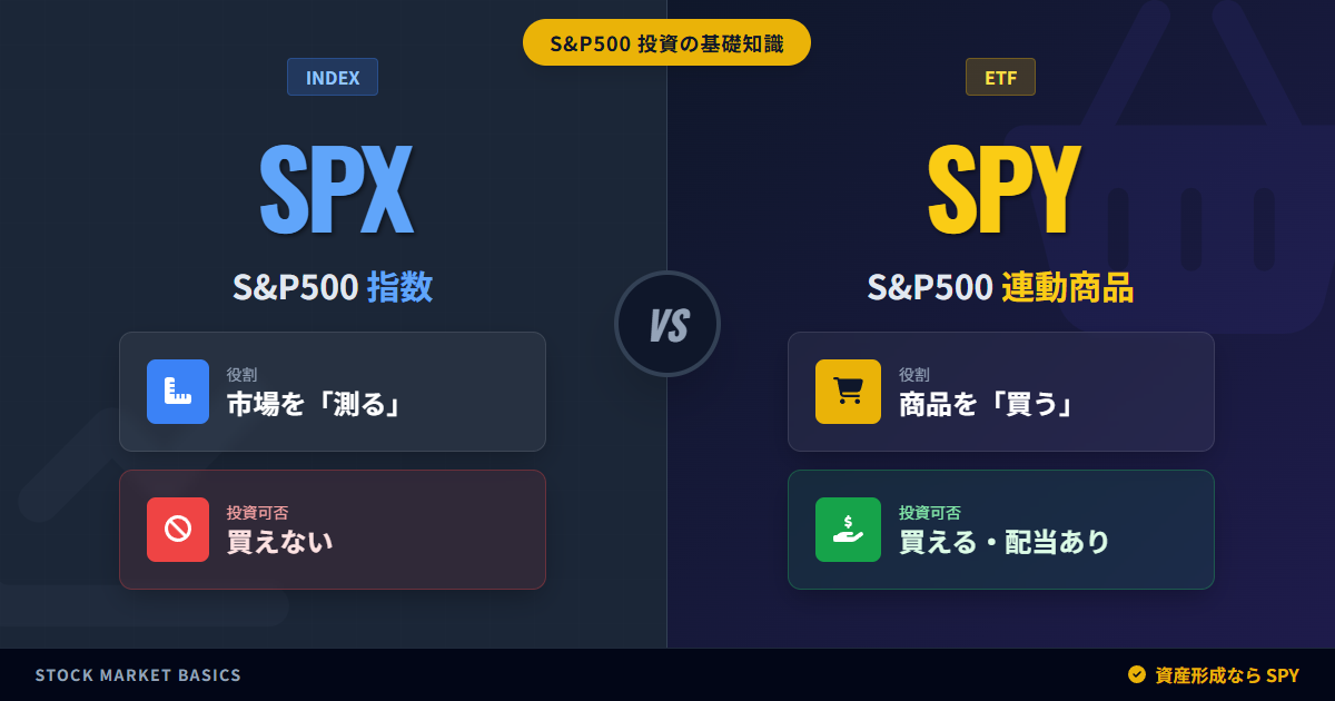 SPYとは？S&P500連動ETFと指数SPXの違いを初心者向けに解説