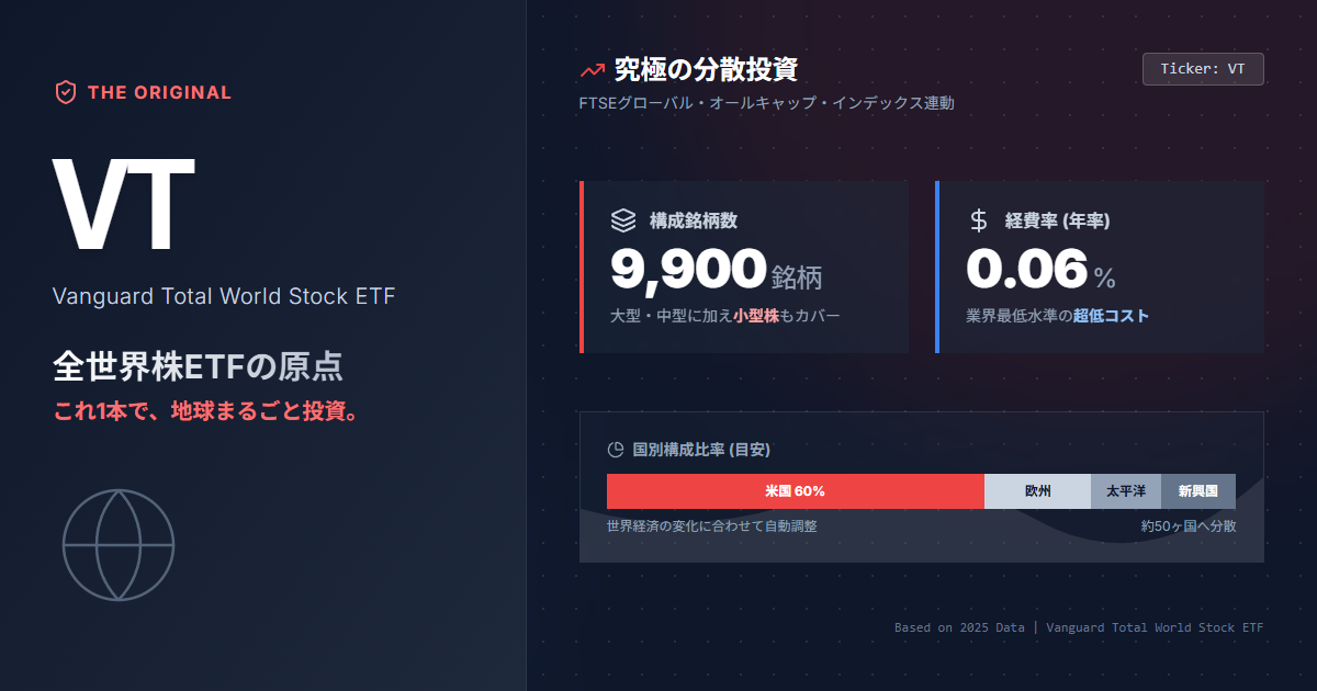 VTとは？Vanguard Total World Stock ETFを解説