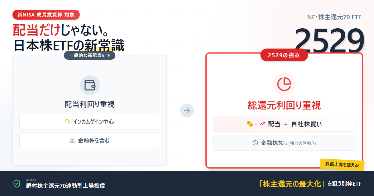 2529株主還元70とは？配当＋自社株買いETF入門