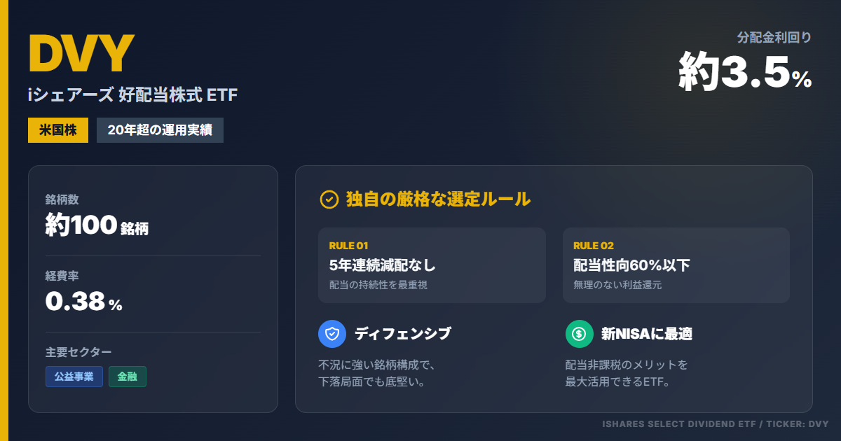 DVYとは？米国高配当ETFの古参｜特徴と配当の仕組み