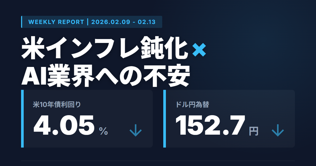 米CPIで米金利低下・円高へ：米株とドル円の1週間（2/9-2/13）
