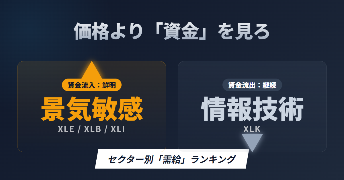 米国セクター資金フロー｜3/10/20日11セクター順位