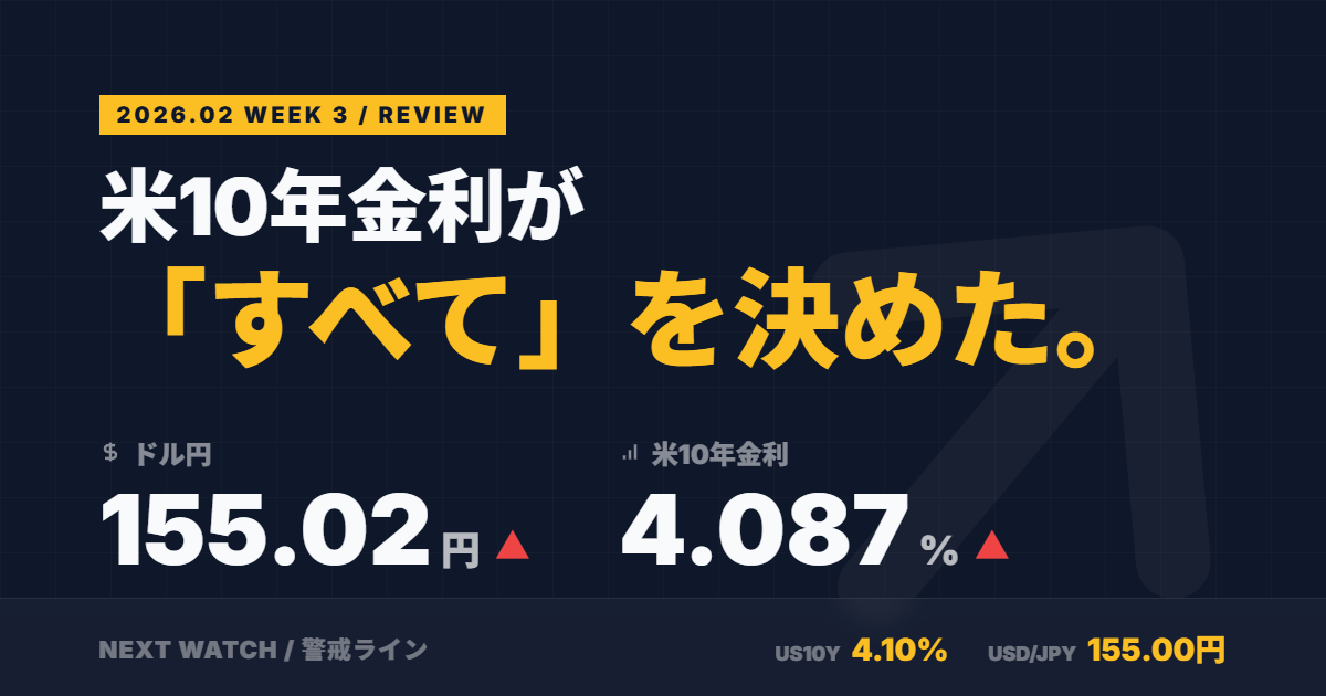 米10年金利とドル円：2月第3週の株価整理
