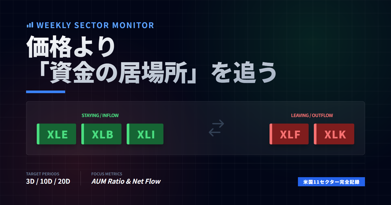 米国11セクターETF資金フロー：3・10・20日完全ランキング