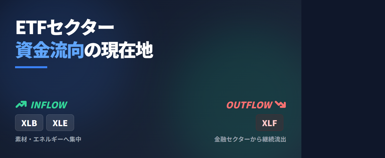 米国セクター資金フロー（2026/02/26）｜11セクター順位（3日・10日・20日）