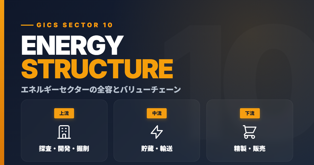 GICSエネルギー分類とは？コード階層と下位産業一覧
