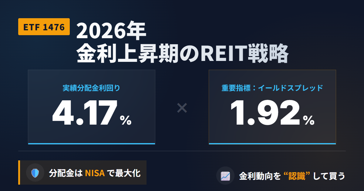 1476分配金を検証 金利上昇下のJ-REIT投資戦略