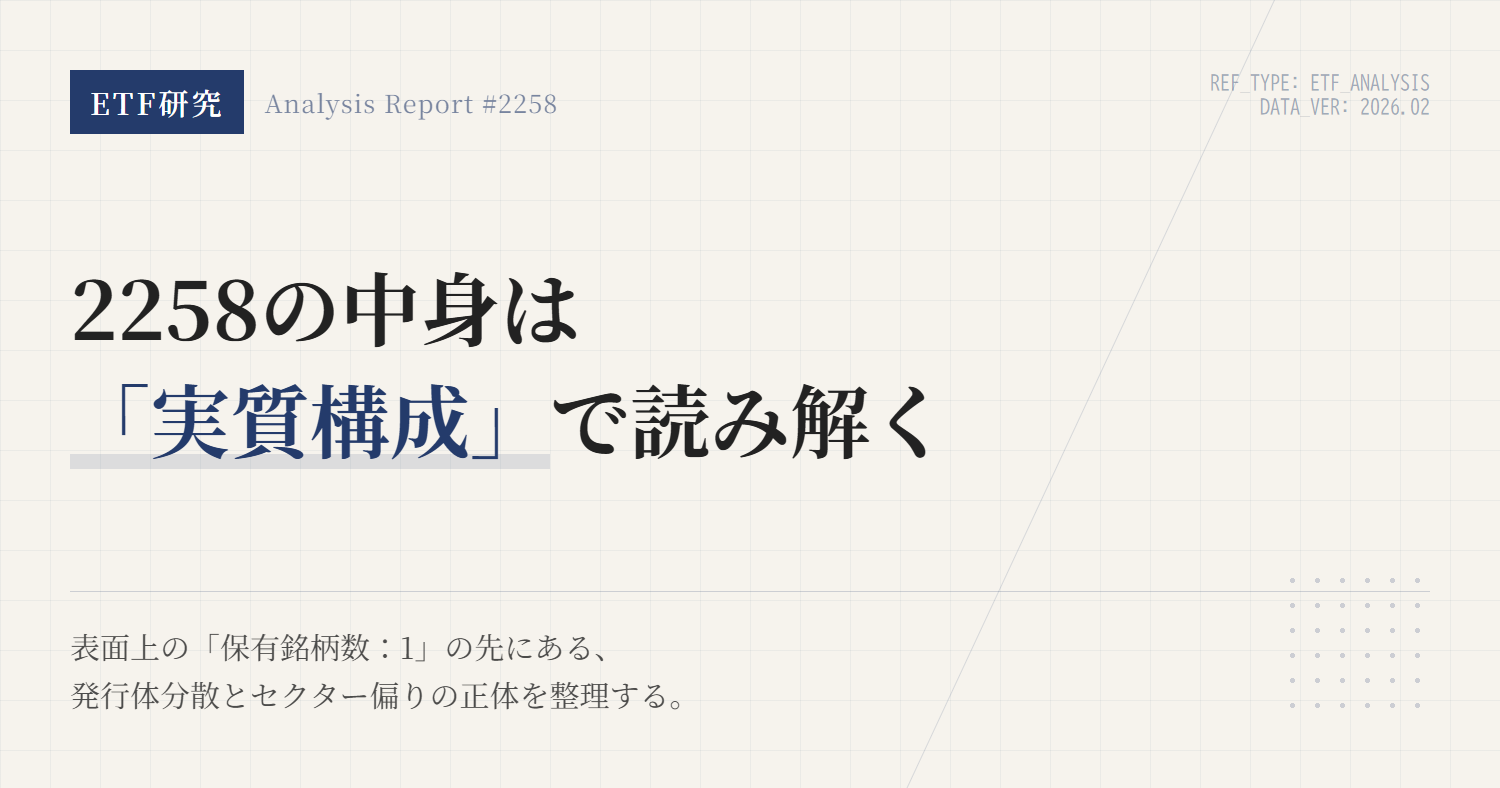 2258の組入銘柄と構成比｜ハイイールド債の中身を読む