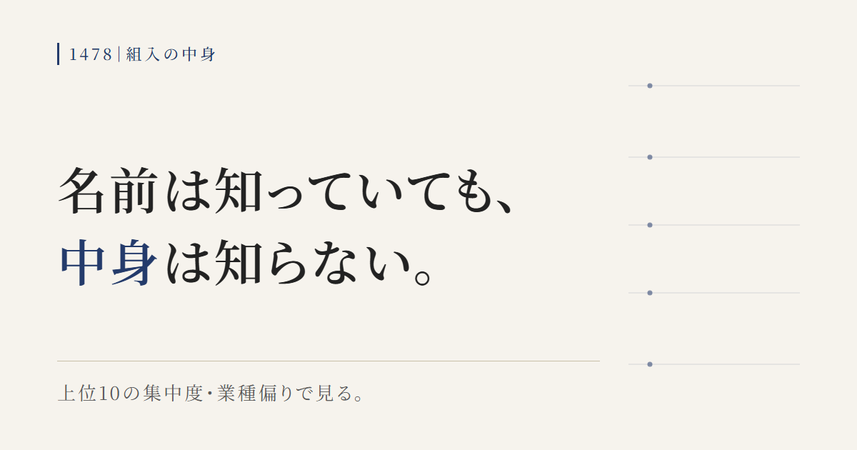 1478の上位10集中度と業種偏りで中身を確かめる図