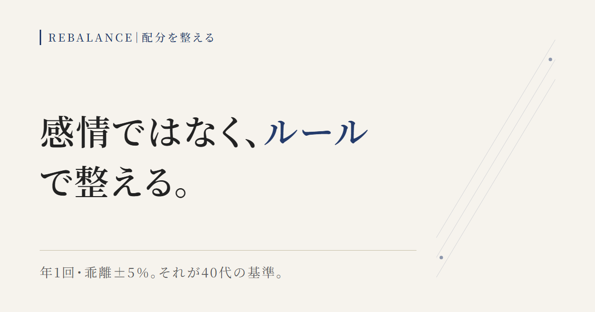 ETFのリバランスを年1回・乖離±5%のルールで実施する考え方を示す図