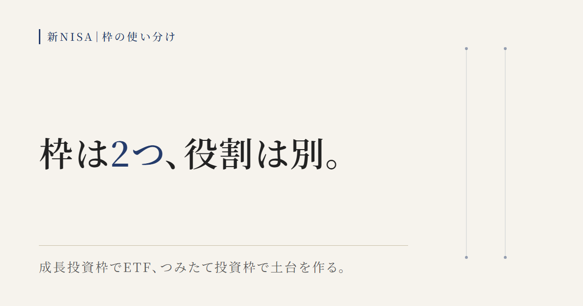 新NISAの成長投資枠とつみたて投資枠を役割で使い分ける考え方を示す図