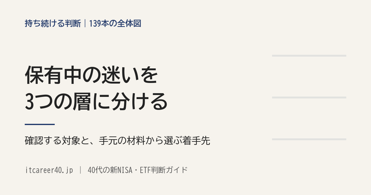 保有中の迷いを、置いた理由と商品側の事実・自分の設計・判断の傾向という3つの層に分けて示した図