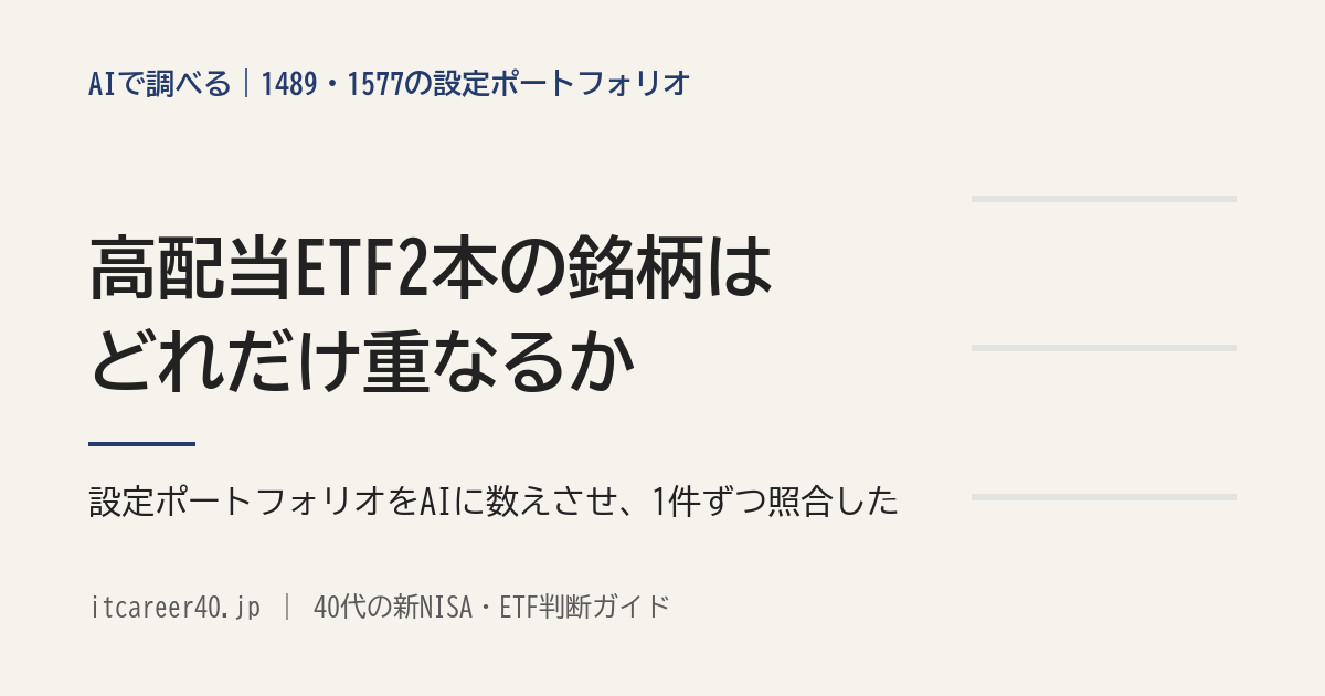 1489と1577の設定ポートフォリオをAIに読ませ、共通する銘柄を数えさせて照合した記事のアイキャッチ