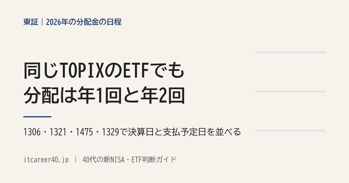 1306・1321・1475・1329の分配金について、同じTOPIXでも回数が年1回と年2回に分かれることを示したアイキャッチ