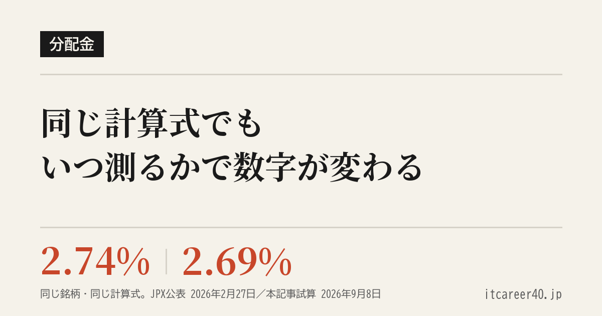 1489の分配金と利回りを扱うコラムのアイキャッチ。左上に黒地で「分配金」、中央に「同じ計算式でも／いつ測るかで数字が変わる」の見出し、左下に朱色で「2.74%」と「2.69%」を縦罫で並べ、「同じ銘柄・同じ計算式。JPX公表 2026年2月27日／本記事試算 2026年9月8日」の注記が入る文字中心の画像。2.74% はJPX銘柄詳細資料の2026年2月27日時点の公表値、2.69% は同じ算出方法（直近12か月の実績分配金を終値で割る）を2026年9月8日に当てた本記事の計算値。