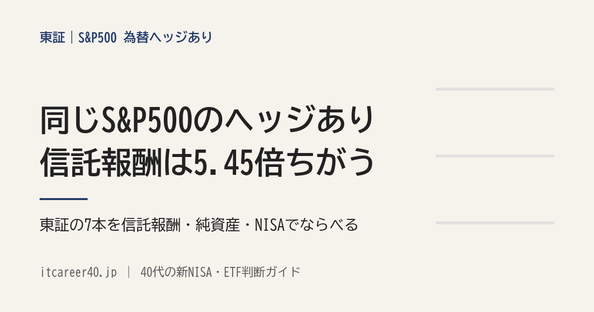 東証に上場するS&P500の為替ヘッジありETF7本を、信託報酬・純資産総額・売買単位・NISA成長投資枠でならべた記事のアイキャッチ