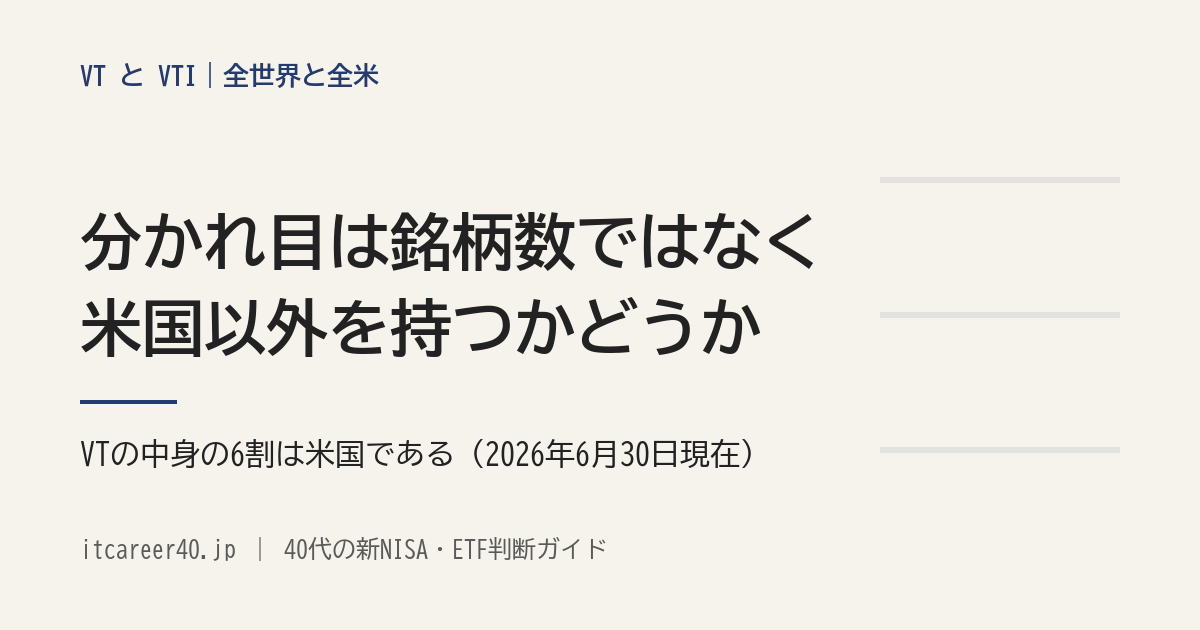 VTとVTIの違い。米国以外の保有比率はVTが37.7%、VTIが0.2%