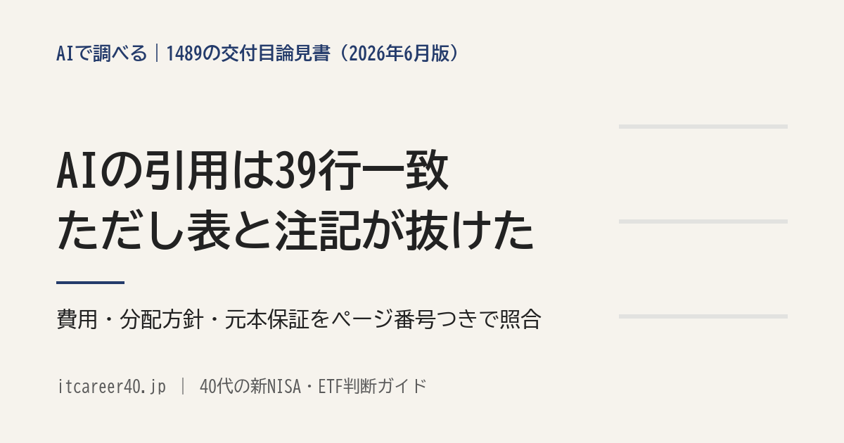1489の交付目論見書をAIに読ませ、費用・分配方針・元本保証の引用39行が原文と一致した一方、信託報酬の配分の表と注記が抜けたことを示したアイキャッチ