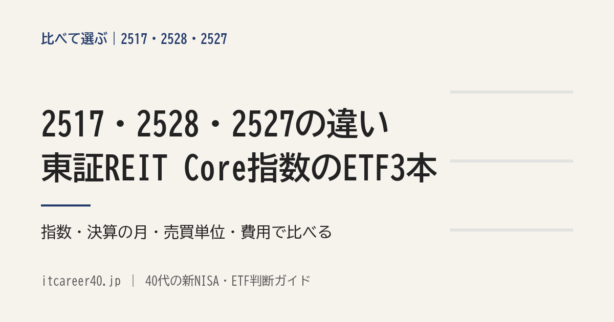 東証REIT Core指数のETF3本、2517（MAXIS）・2528（iFreeETF）・2527（NZAM 上場投信）の、目指す指数と決算の月・売買単位・費用の違いを資料で比べる記事のアイキャッチ
