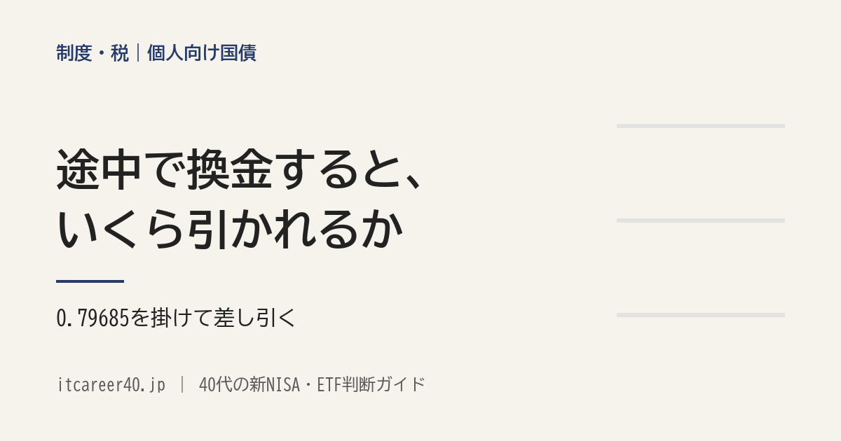 個人向け国債を途中で換金すると、いくら引かれるか。財務省の資料にある4つの時期の式で、差し引く額を試算した記事のアイキャッチ