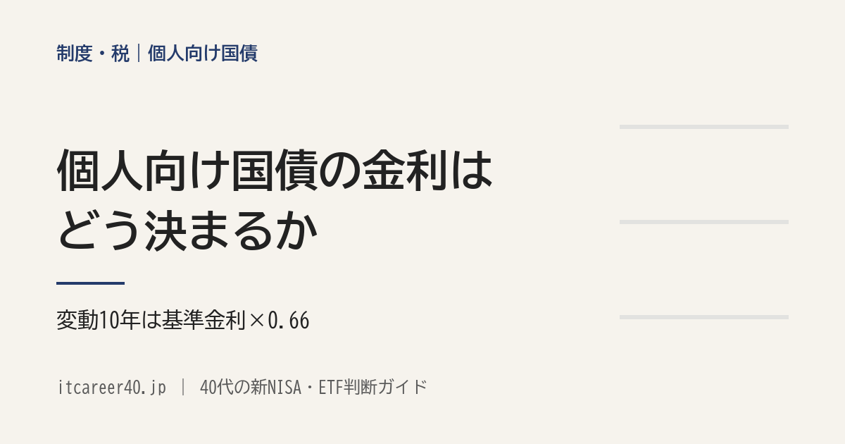 個人向け国債の金利はどう決まるか。変動10年・固定5年・固定3年の利率の決め方を、財務省の資料で並べた記事のアイキャッチ
